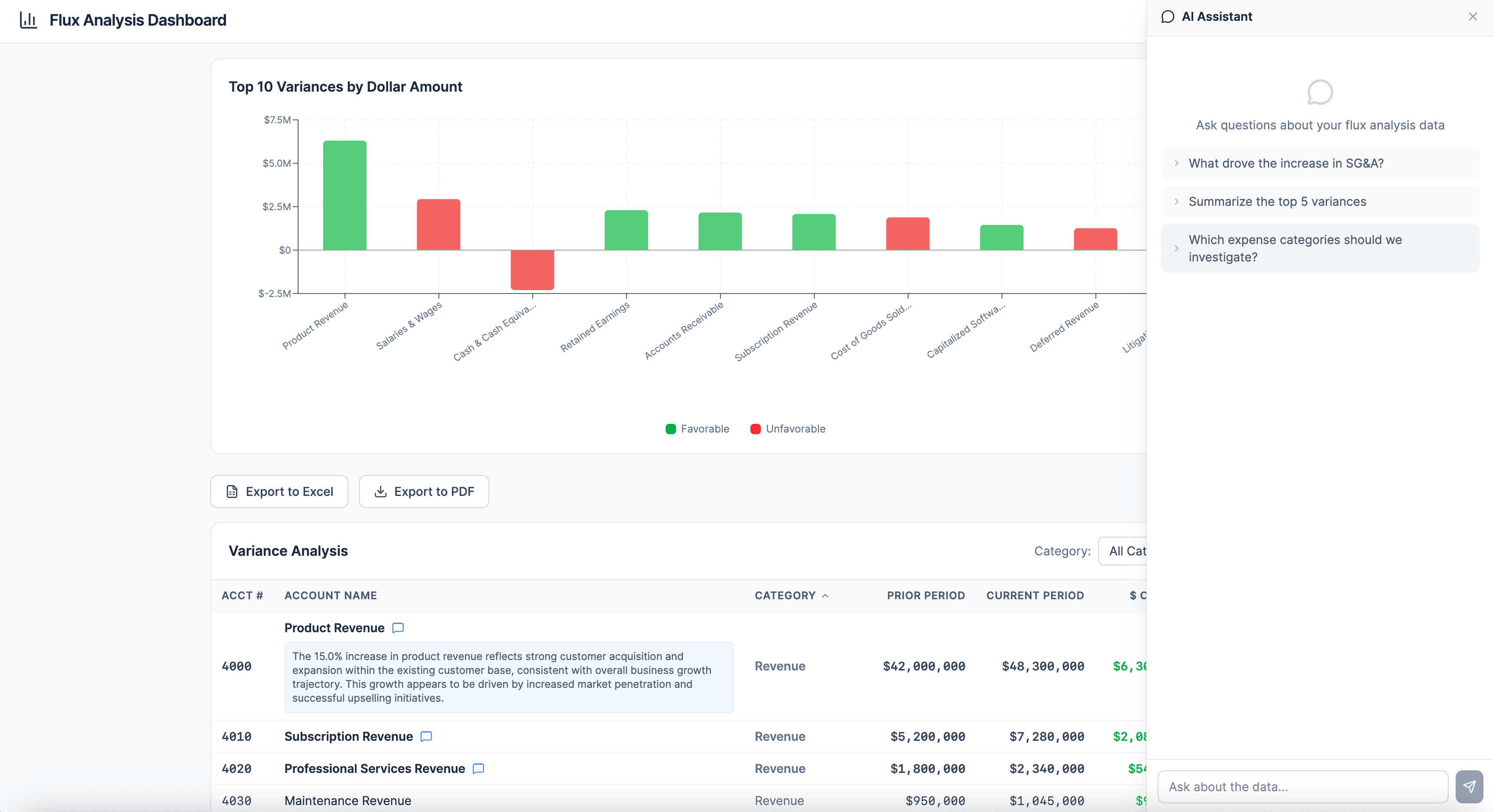 Flux analysis dashboard with AI-generated commentary
